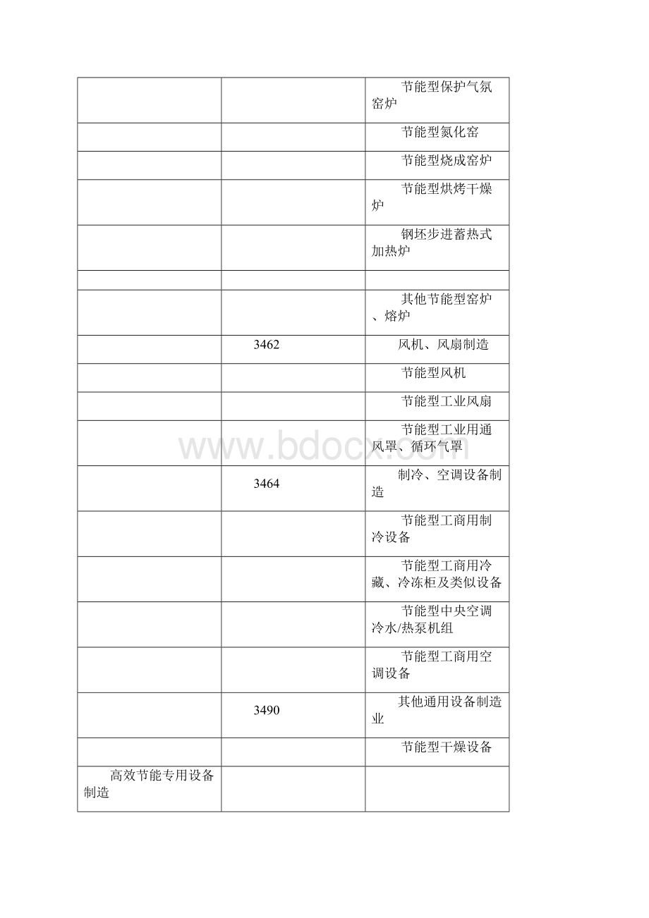 国家统计局节能环保产业分类表Word文档下载推荐.docx_第3页