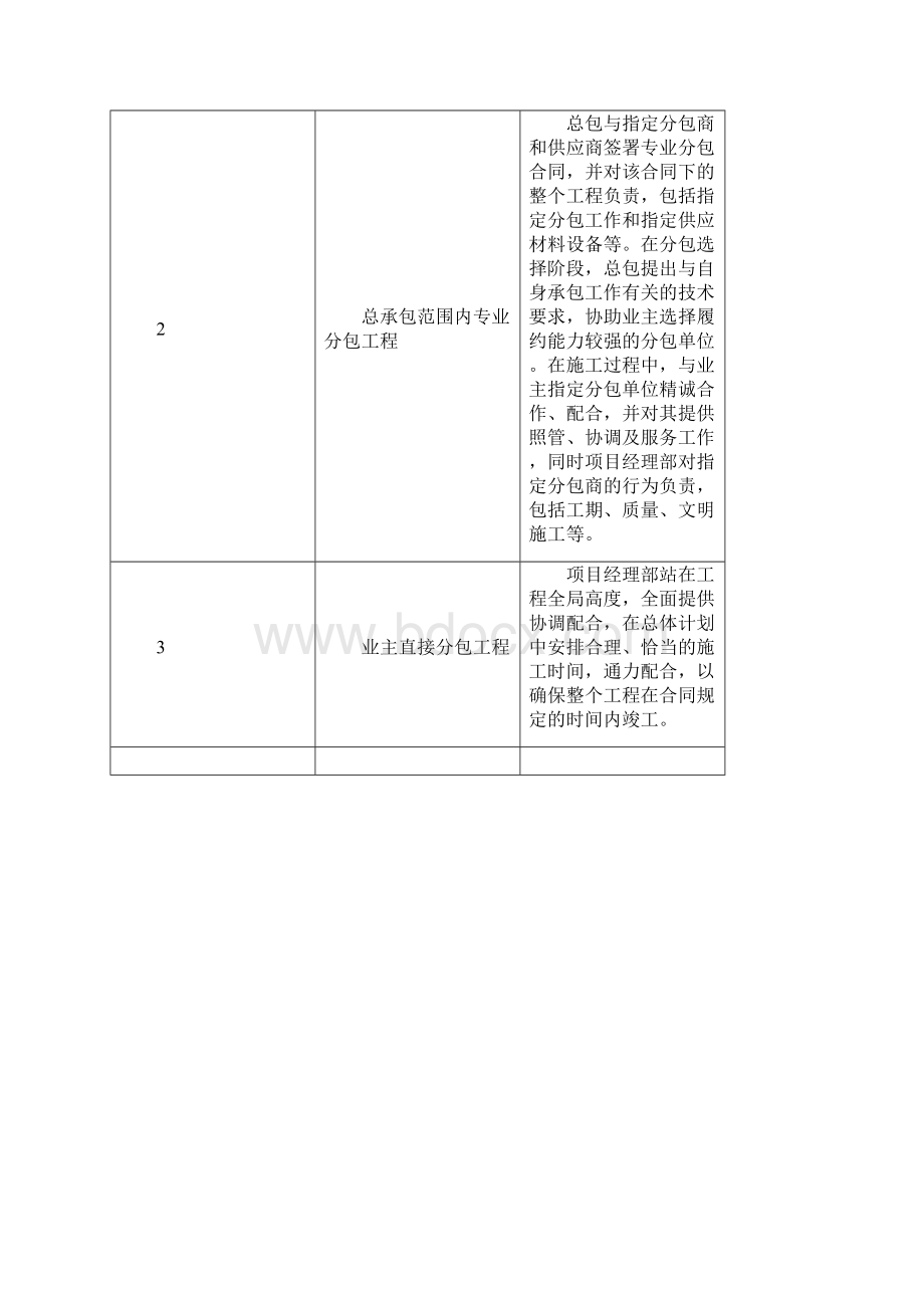 总承包管理方案1.docx_第2页