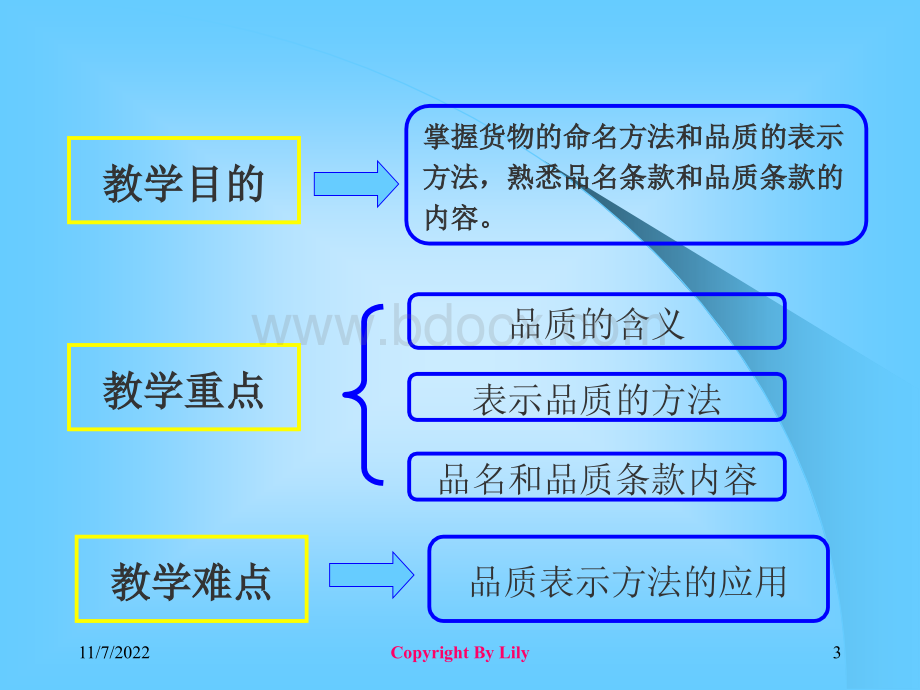 口译进出口贸易第1章.ppt_第3页