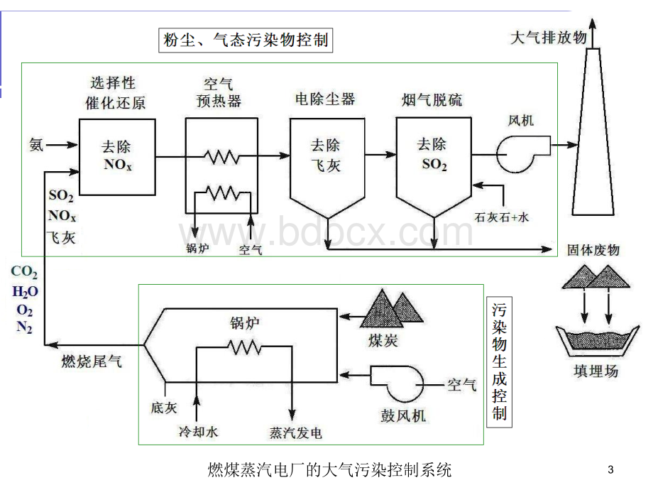 环境生物技术2(5)-大气污染的生物修复(司)PPT文档格式.ppt_第3页