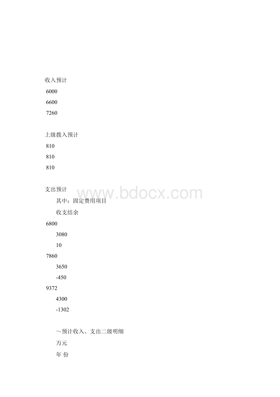 医院三年发展规划.docx_第2页