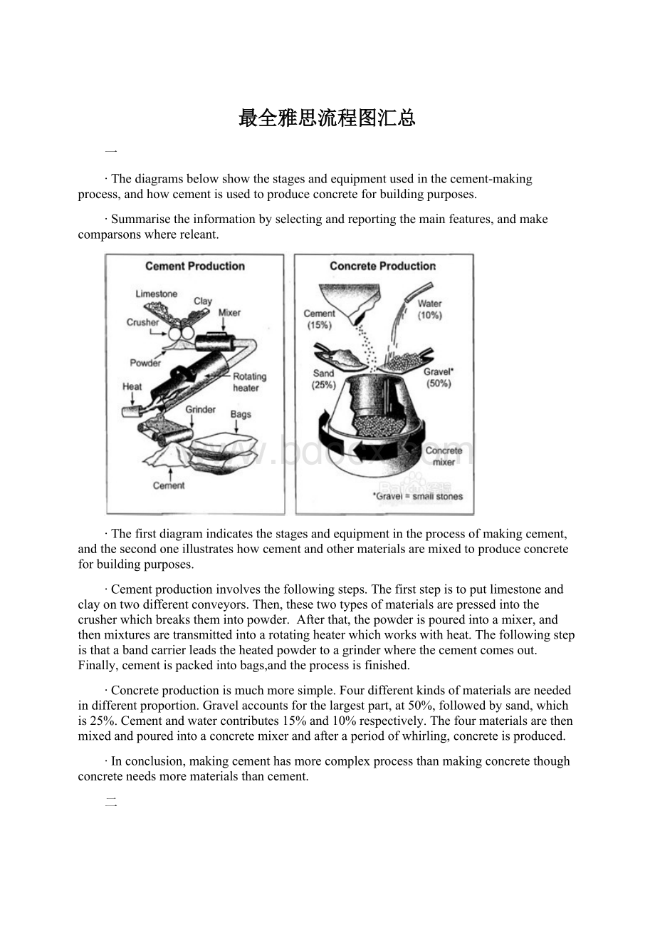 最全雅思流程图汇总Word文件下载.docx