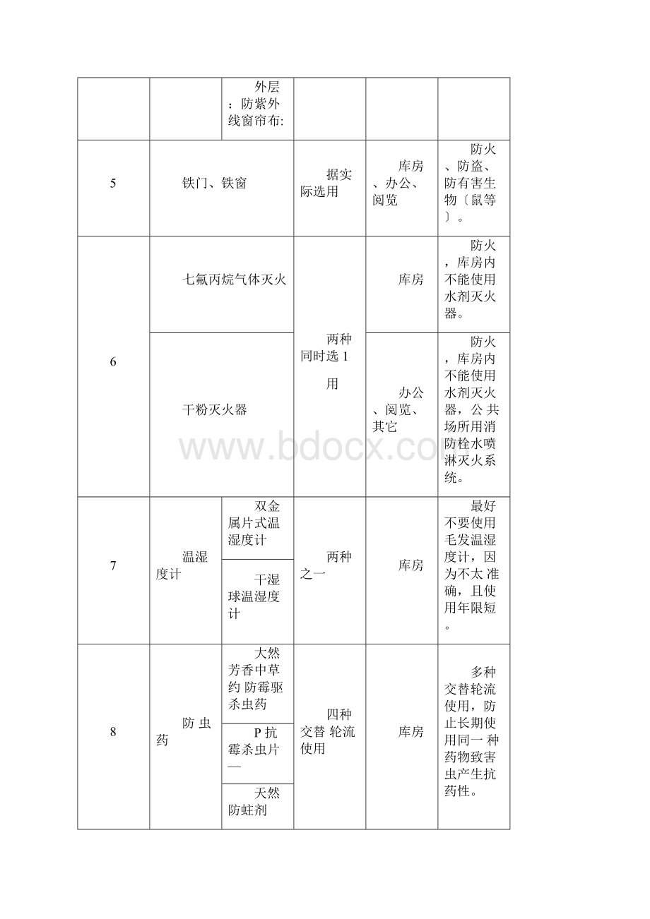 档案室建设标准.docx_第2页