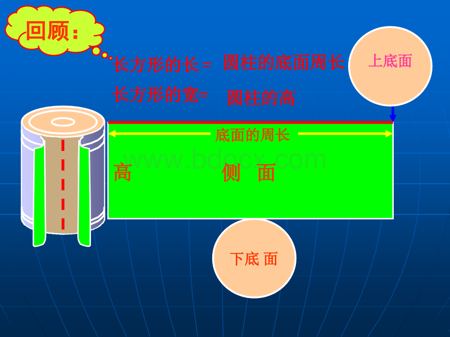 《圆柱体的表面积》ppt课件PPT文档格式.ppt_第3页