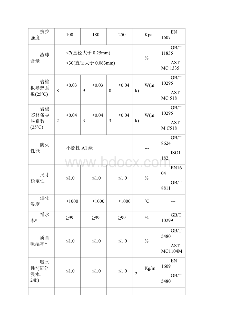 瑞鑫彩钢夹芯板岩棉芯材Word文档格式.docx_第2页