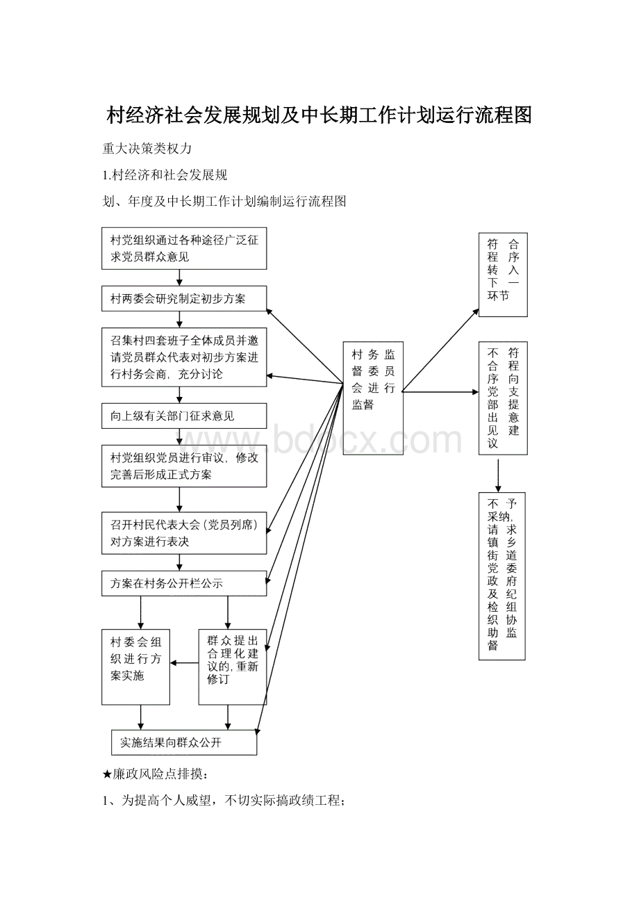 村经济社会发展规划及中长期工作计划运行流程图.docx_第1页