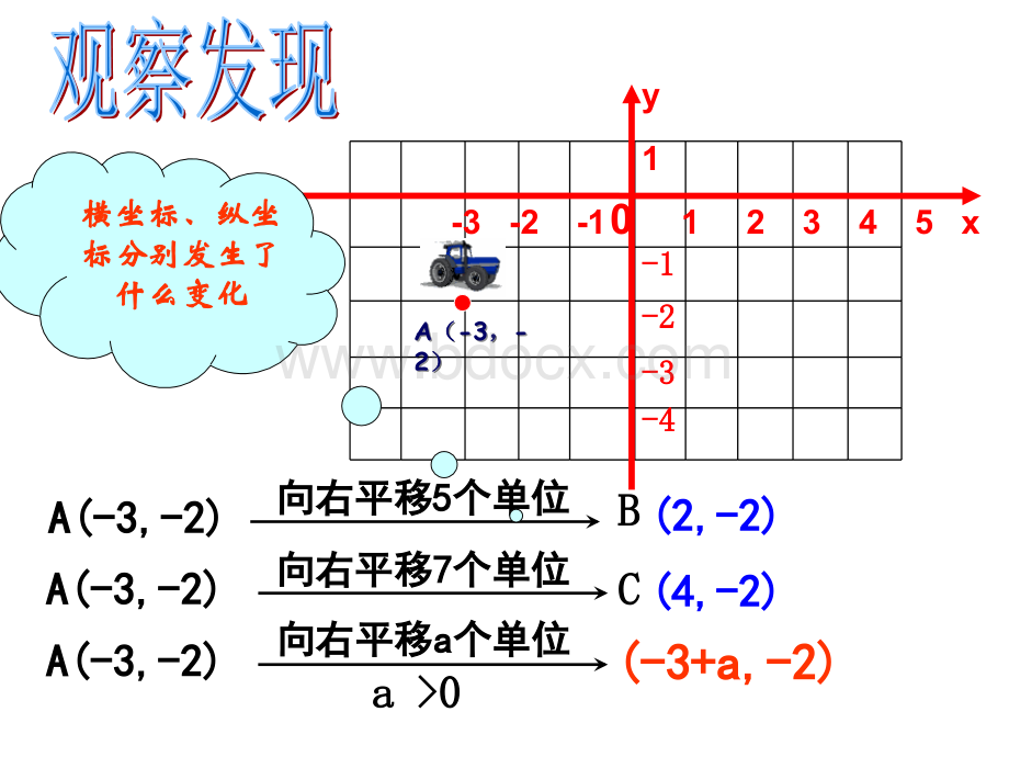 7.2.2用坐标表示平移课件PPT文档格式.ppt_第3页