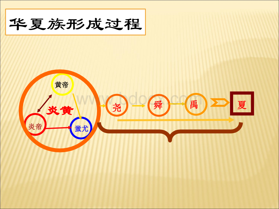 第4课七上历史.ppt_第1页