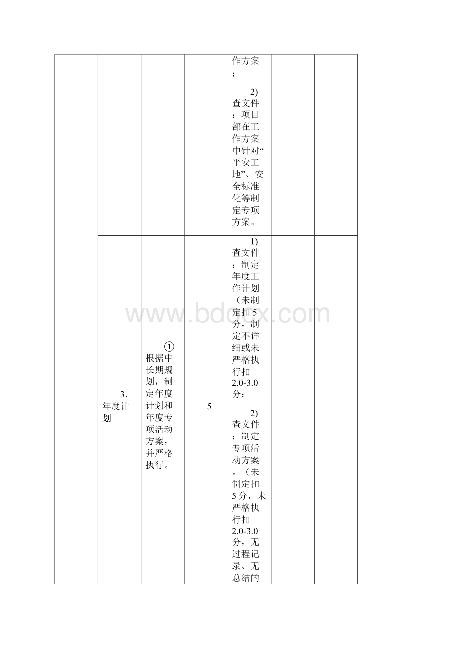 一级交通运输建筑施工企业安全生产标准化考评实施细则.docx_第3页