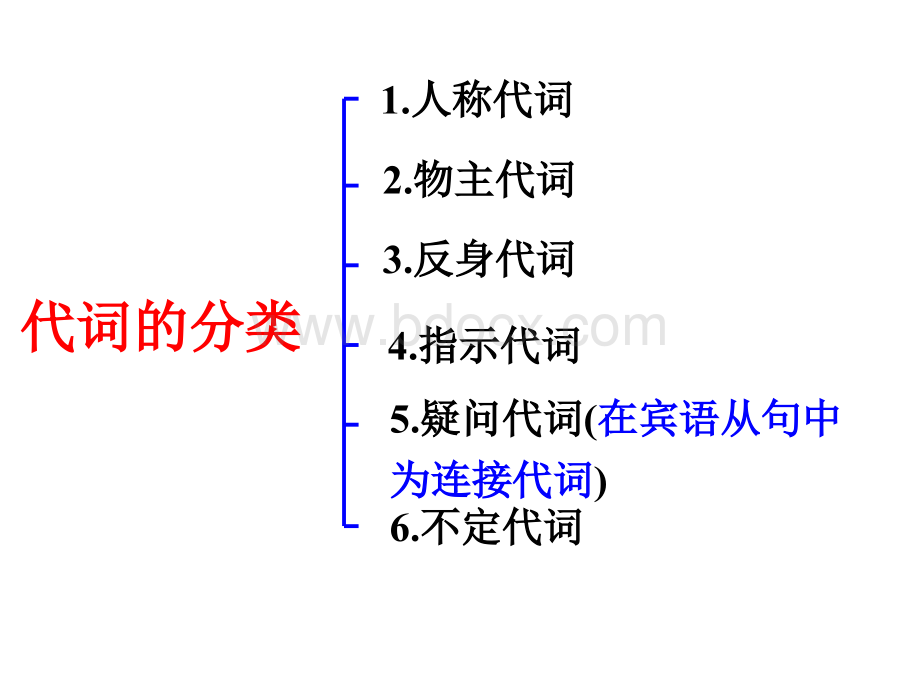 中考英语代词专项复习课件(改).ppt_第2页