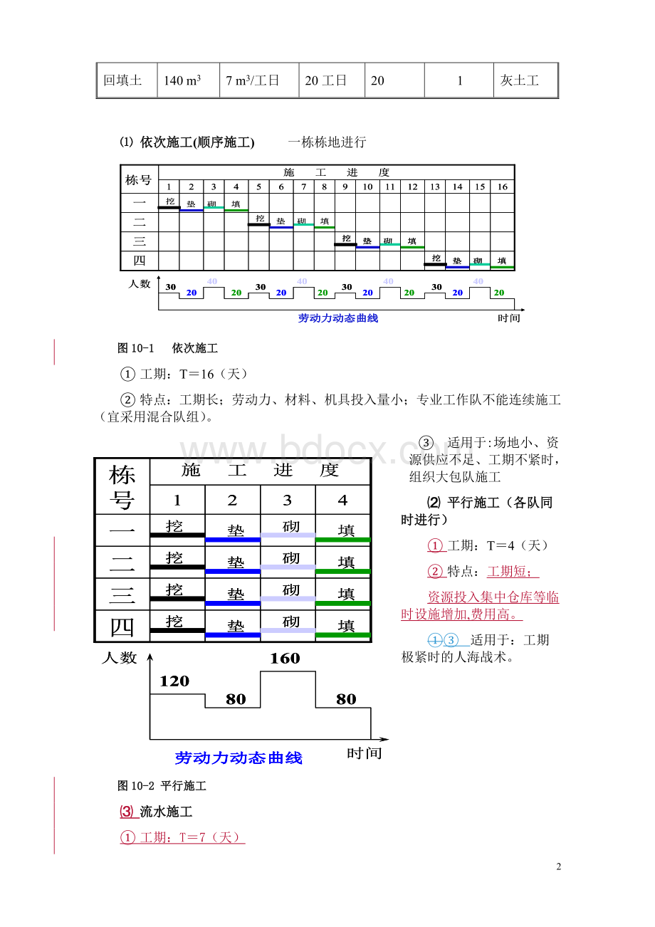 第十章流水施工原理.doc_第2页