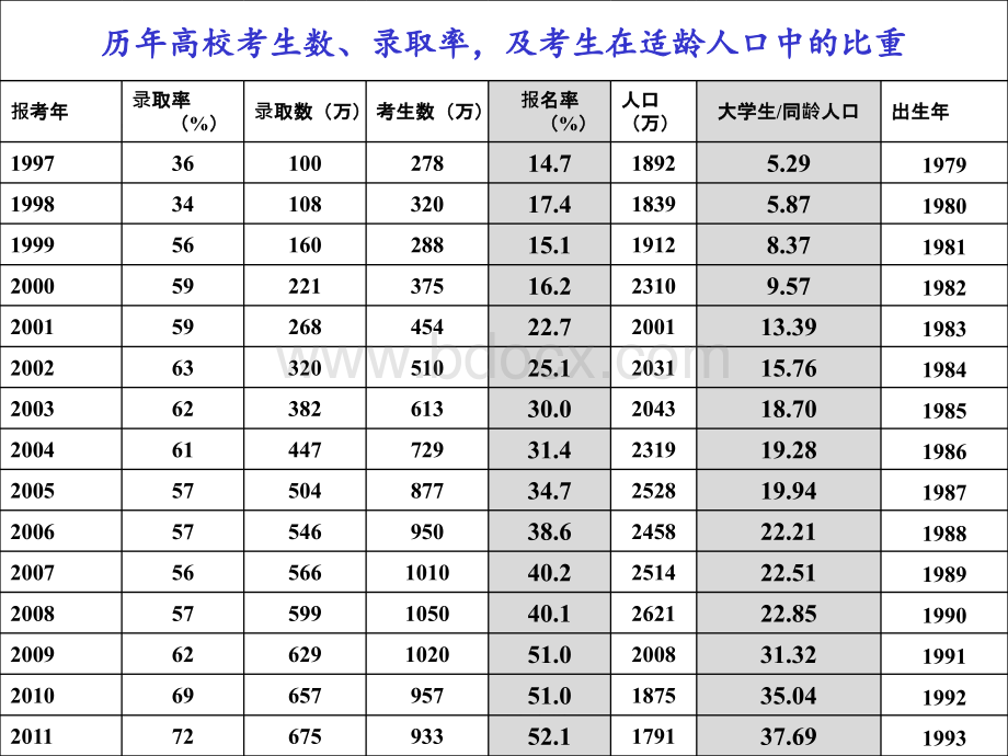 教育与人力资本优质PPT.ppt_第3页