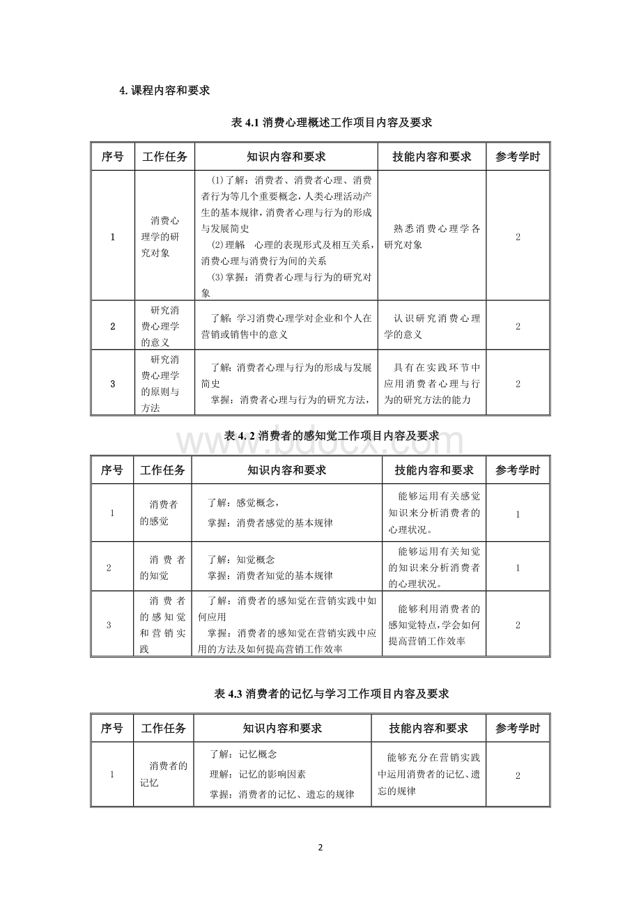 《消费者心理学》课程标准.docx_第3页