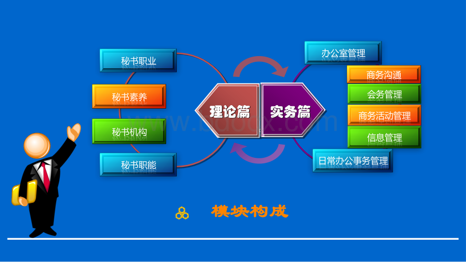 第2章秘书的素养PPT资料.pptx_第3页