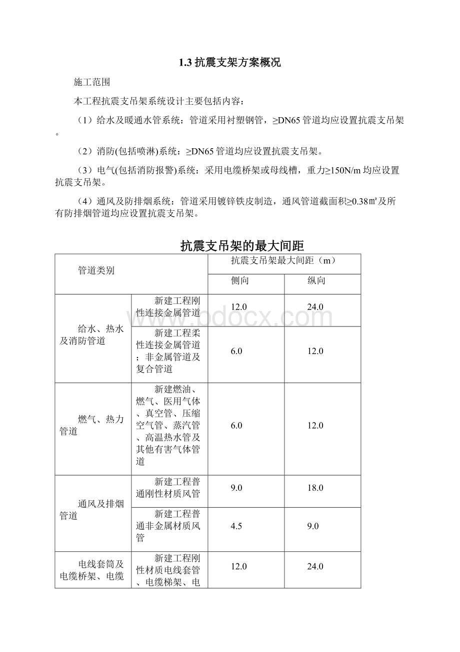 抗震支架安装工程施工方案.docx_第3页