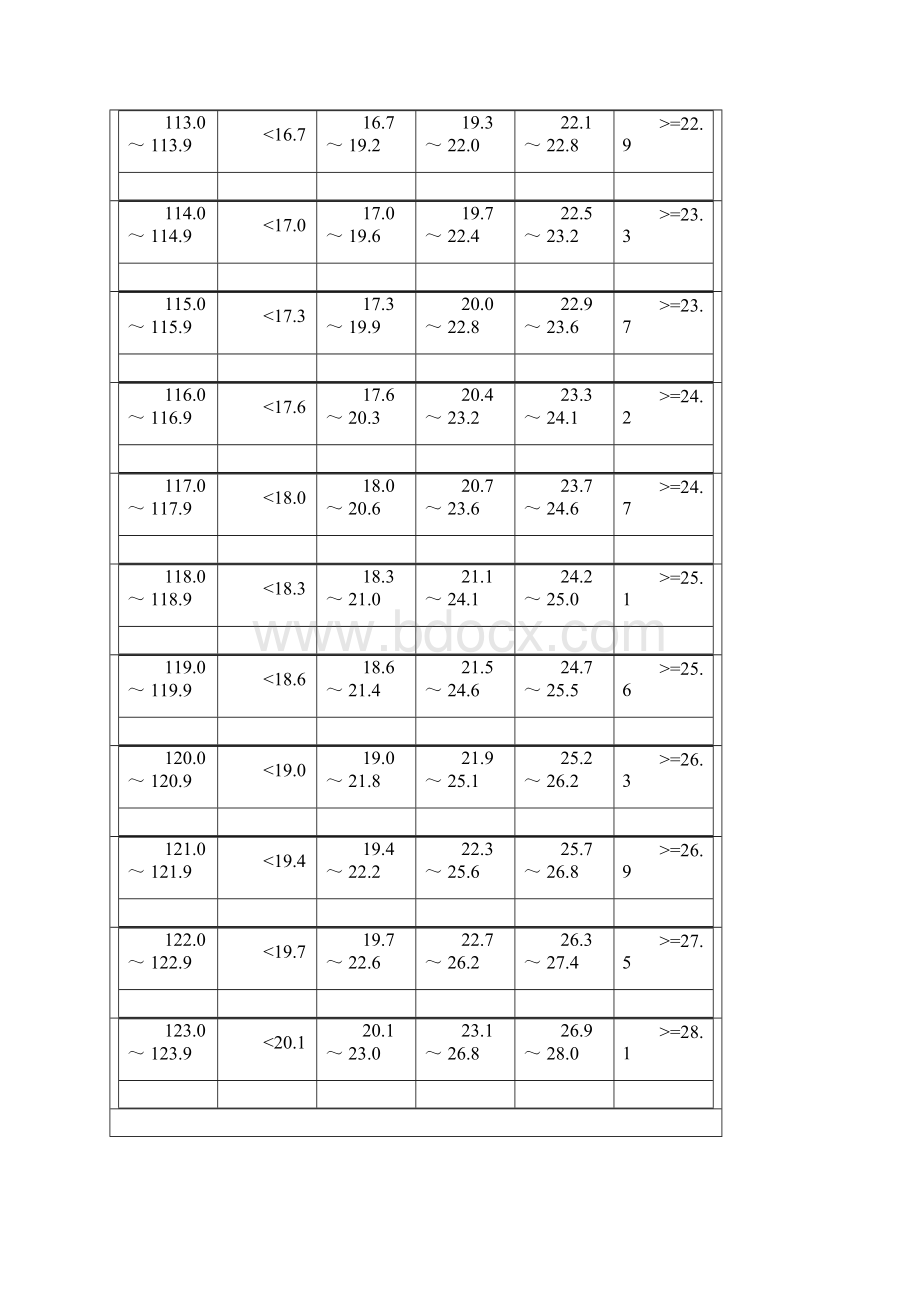 小学一二年级男生身高标准体重.docx_第2页