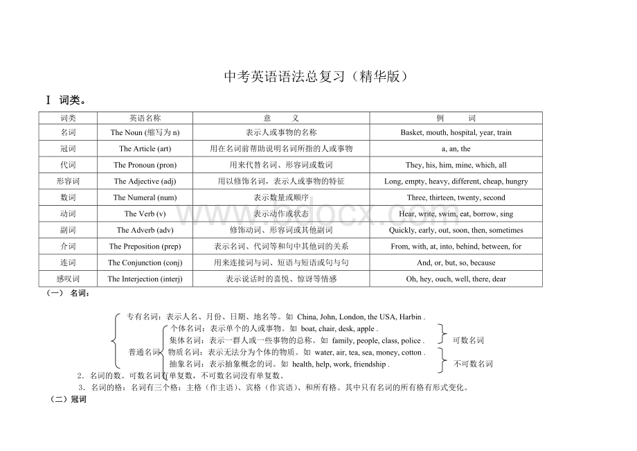 中考英语语法总复习(精华版)Word下载.doc