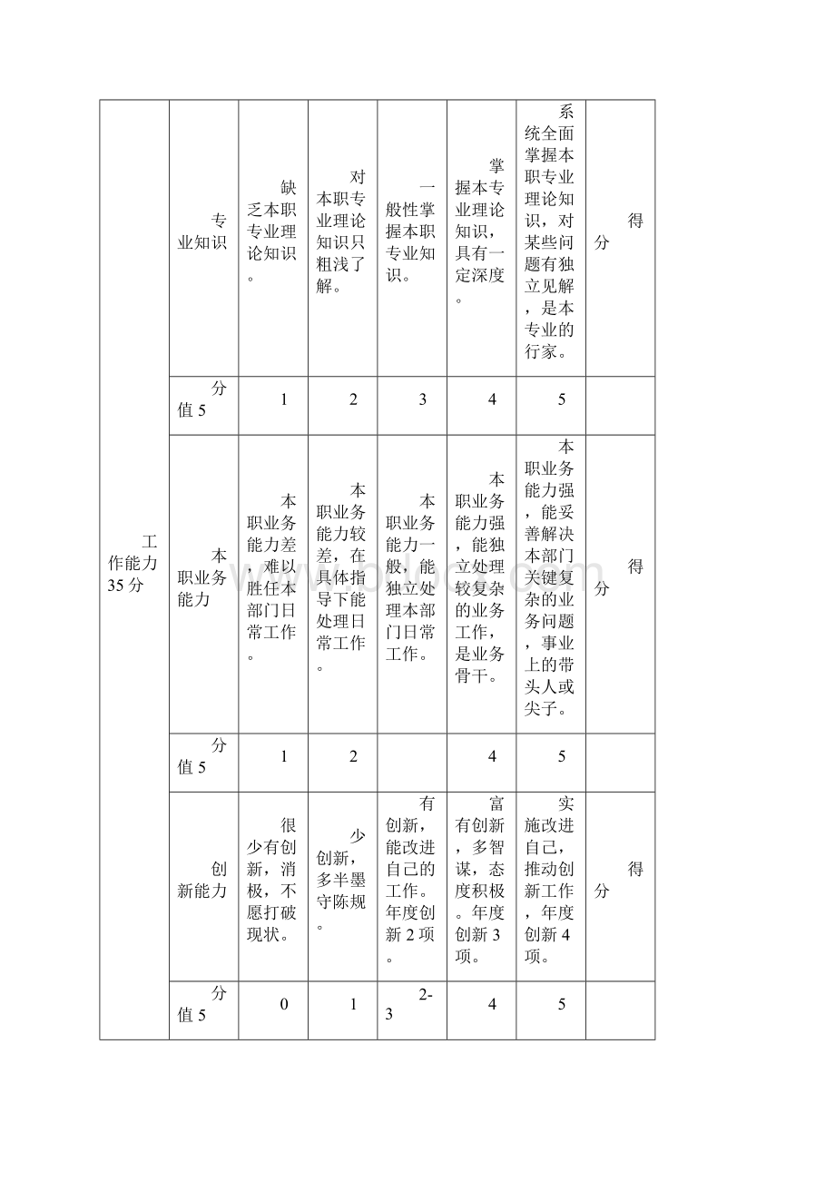 员工绩效评价细则标准Word格式.docx_第3页