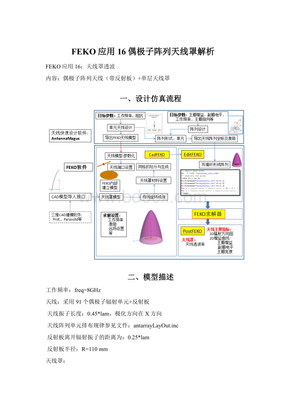 FEKO应用16偶极子阵列天线罩解析.docx_第1页