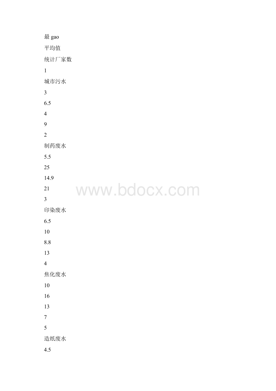 关于水解酸化工艺的详解文档格式.docx_第3页