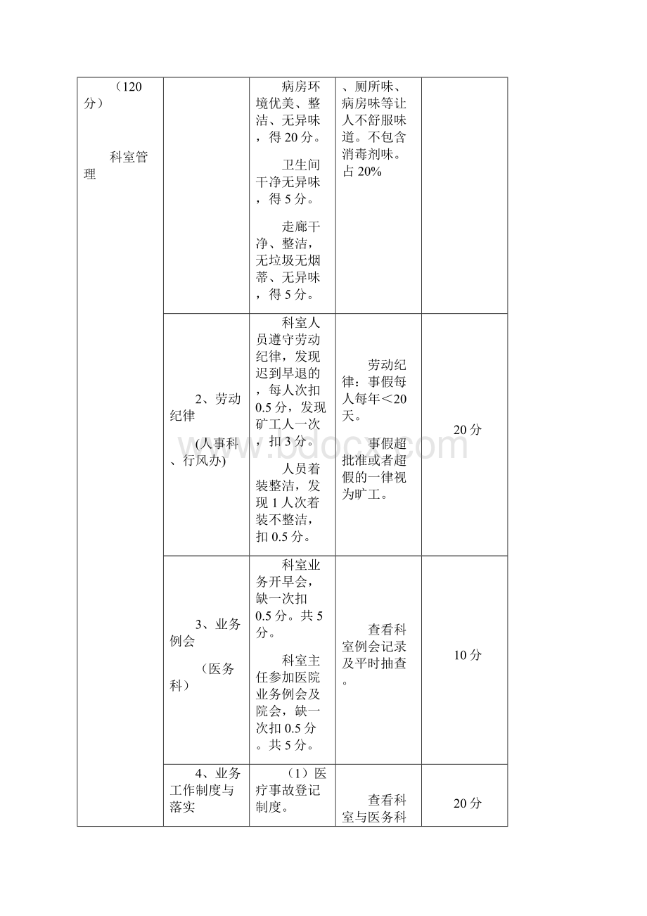 KPI绩效考核医院绩效考核指标Word文件下载.docx_第3页