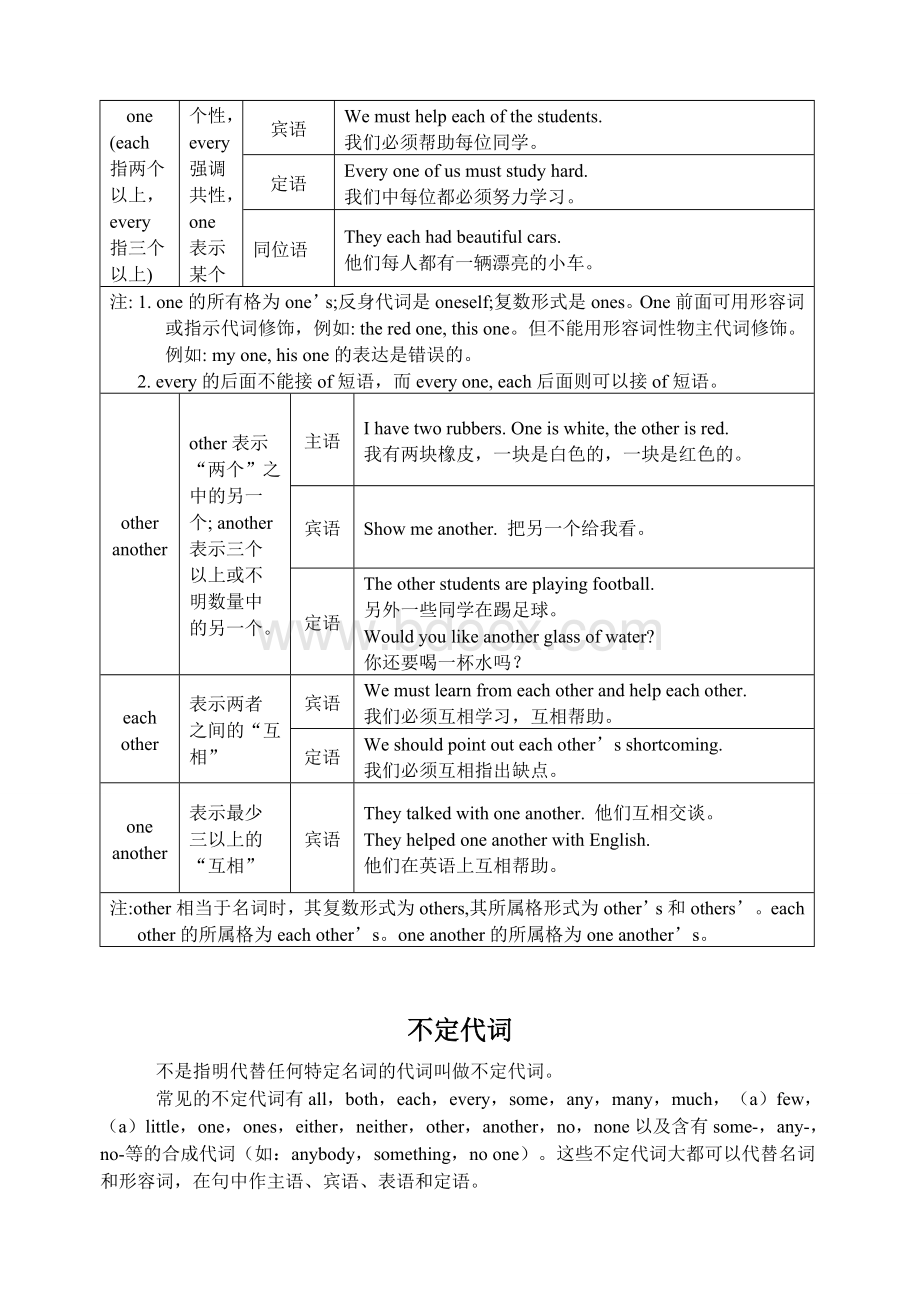 不定代词用法一览表.doc_第3页