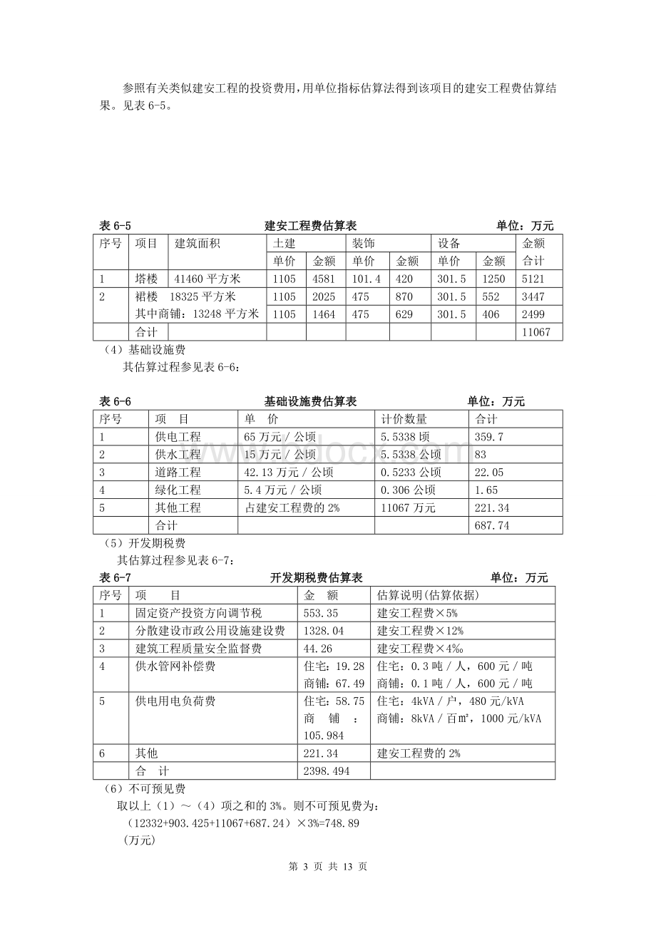 房地产开发项目财务分析实例Word下载.doc_第3页