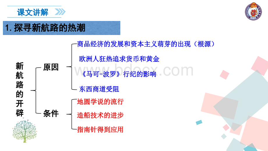 部编版初三历史15.探寻新航路.pptx_第3页