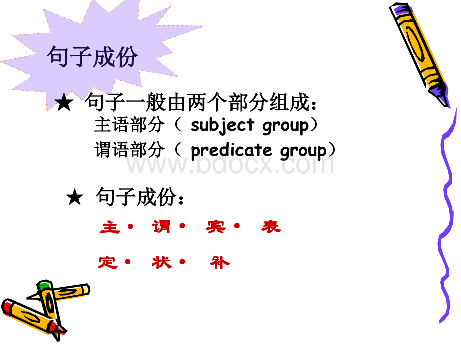 初中英语句子结构句子成分讲解.ppt_第2页