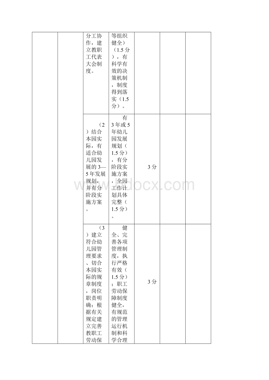 甘肃省一类幼儿园评估标准试行.docx_第3页