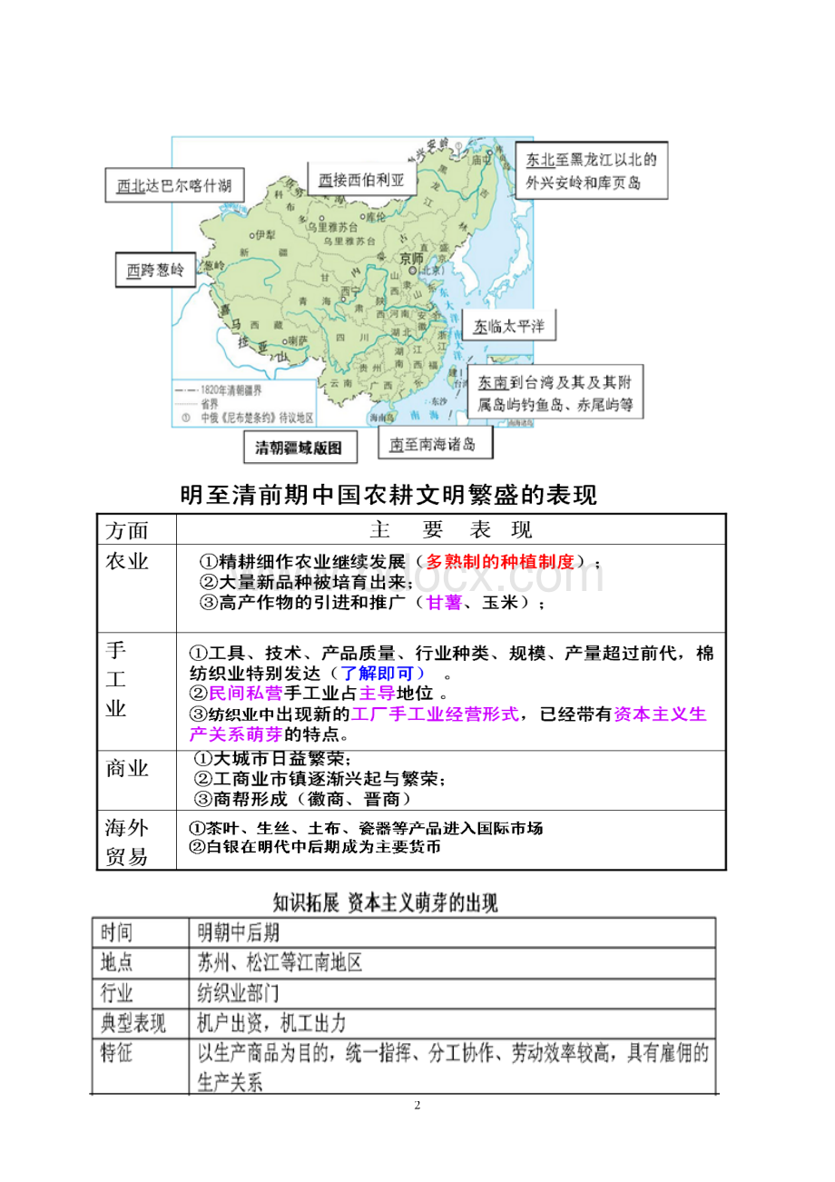 八下社会第五单元复习提纲.doc_第2页