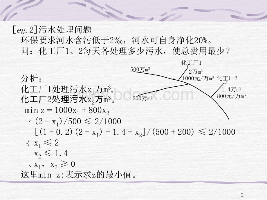 清华大学运筹学课件(完整课件).ppt_第2页