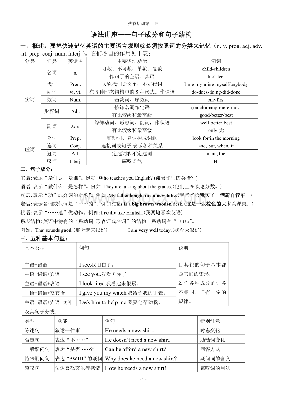 初中英语语法句子成分分析(无答案).doc_第1页