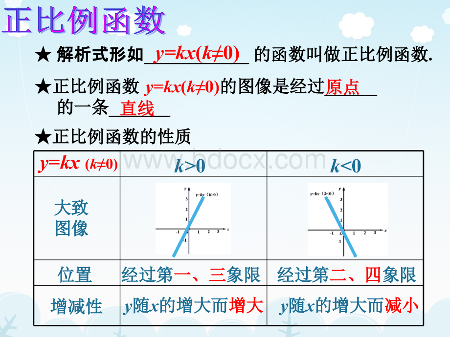 20.1一次函数的概念shao.ppt_第1页