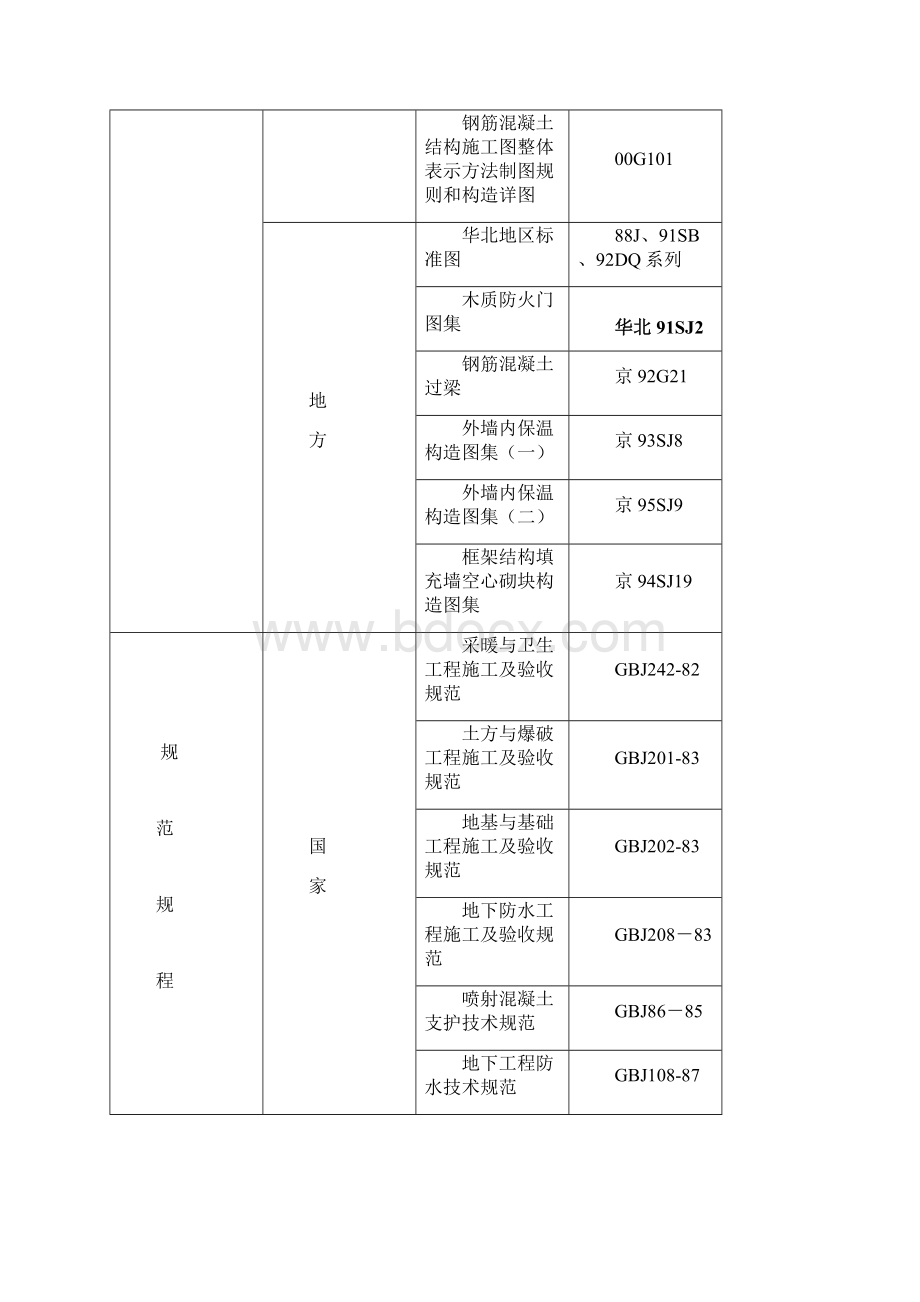 河畔花园施工方案文档格式.docx_第2页