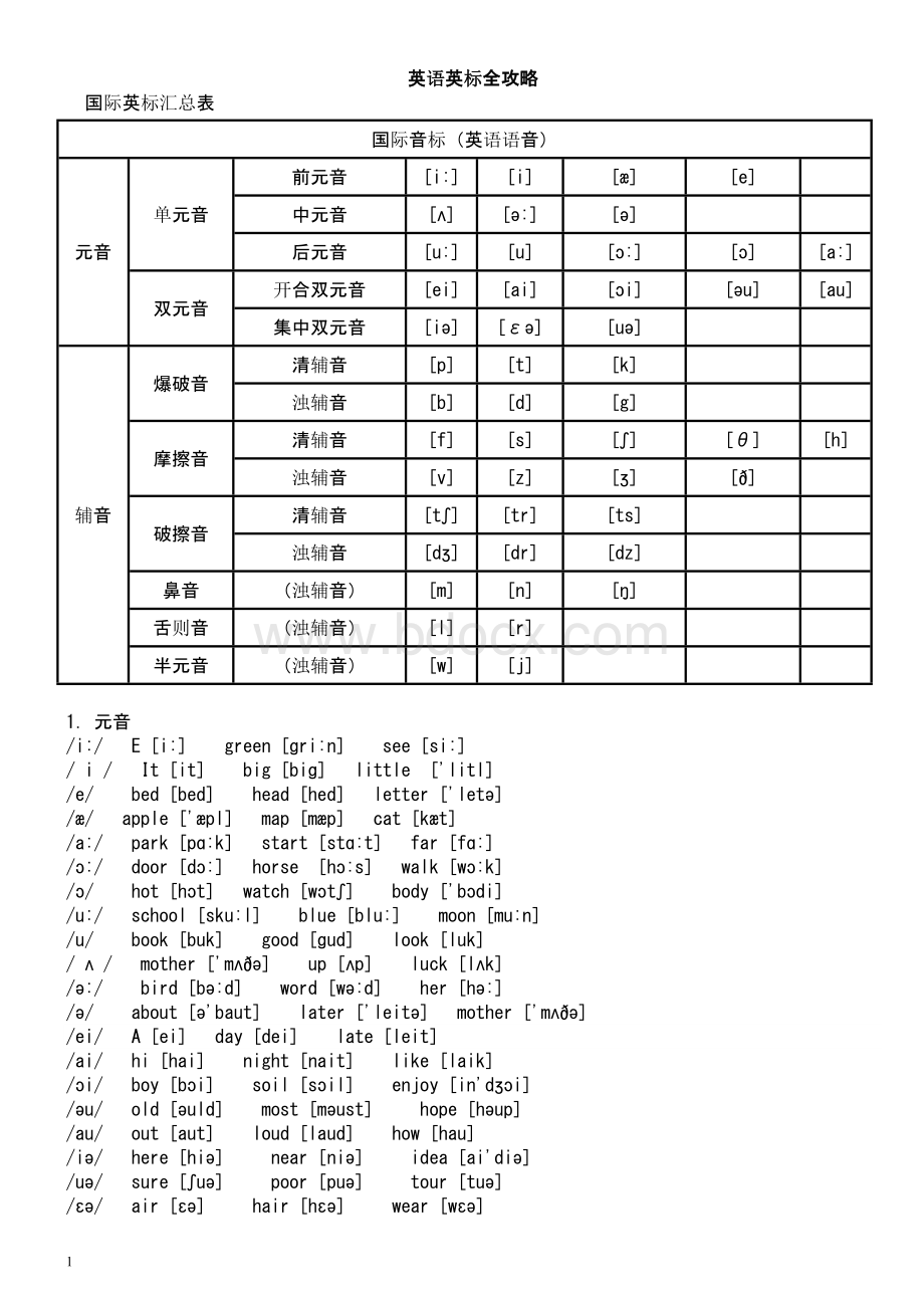 英语音标学习全集.doc_第1页