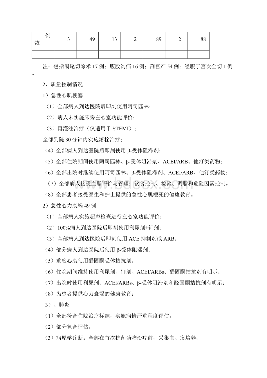 医院运行指标分析报告1doc.docx_第3页