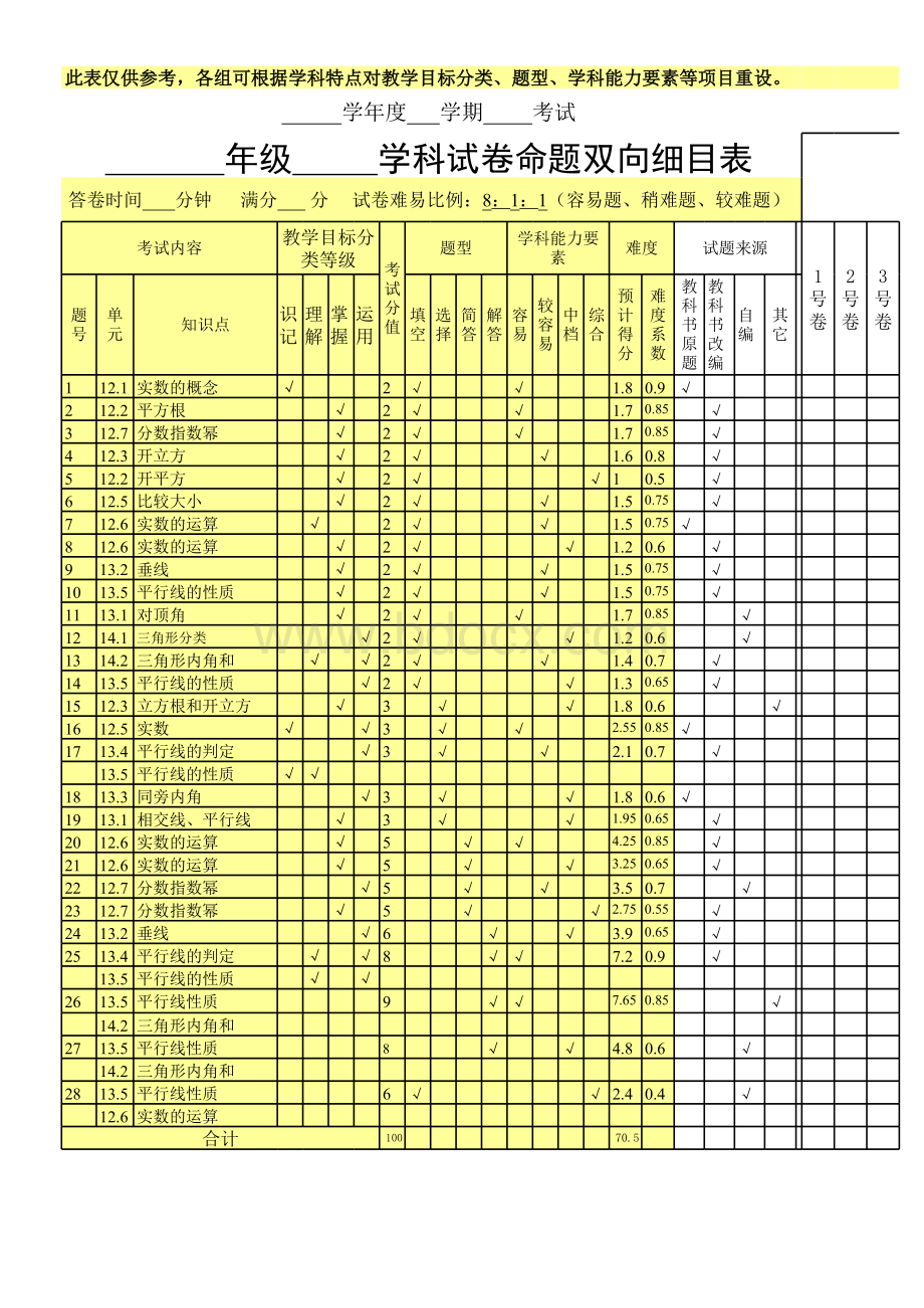 试卷细目表(仅供参考)表格文件下载.xls_第3页