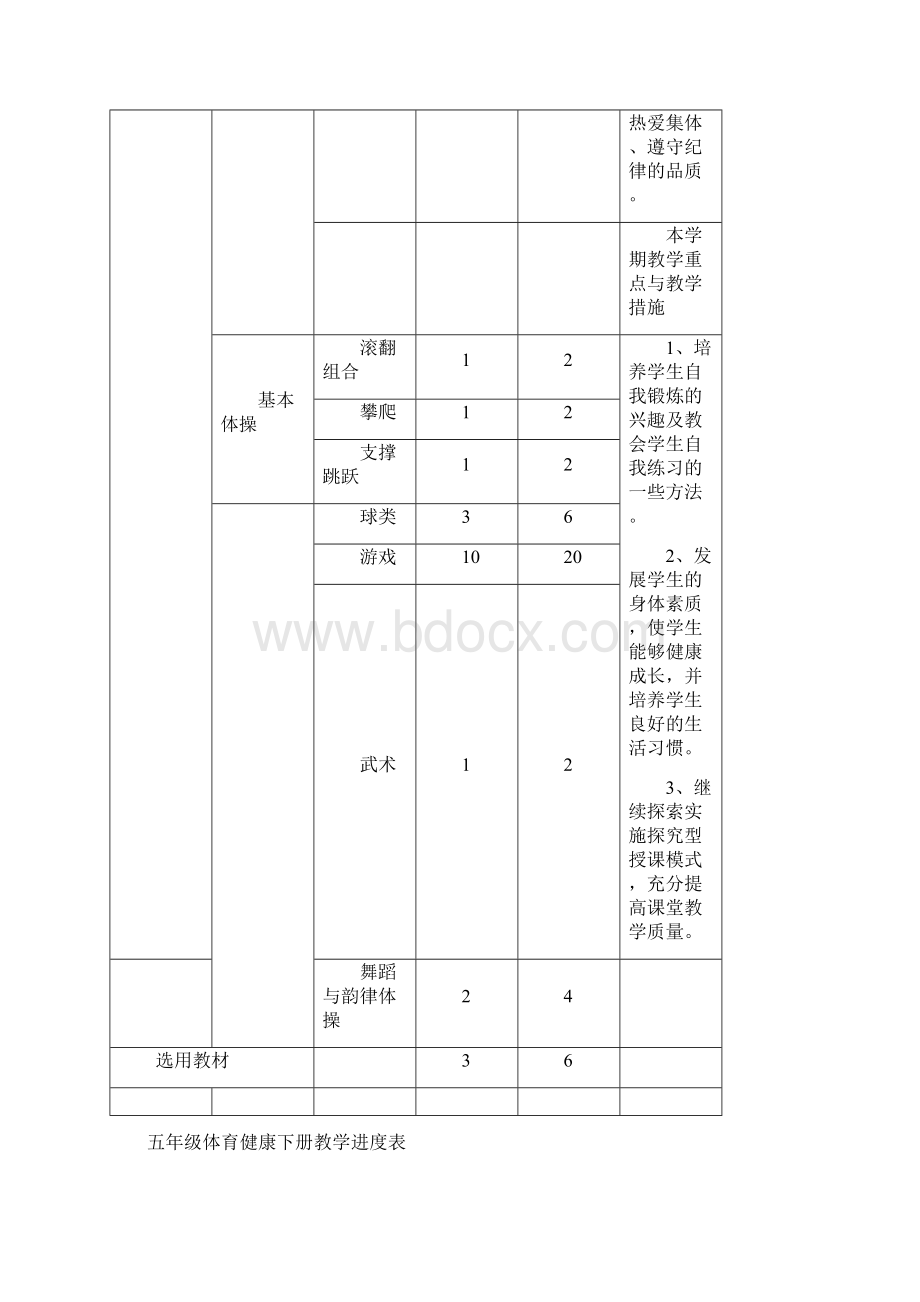 小学五年级体育与健康教案课程下册.docx_第3页