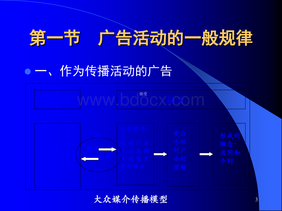 广告学第六章PPT文档格式.ppt_第3页