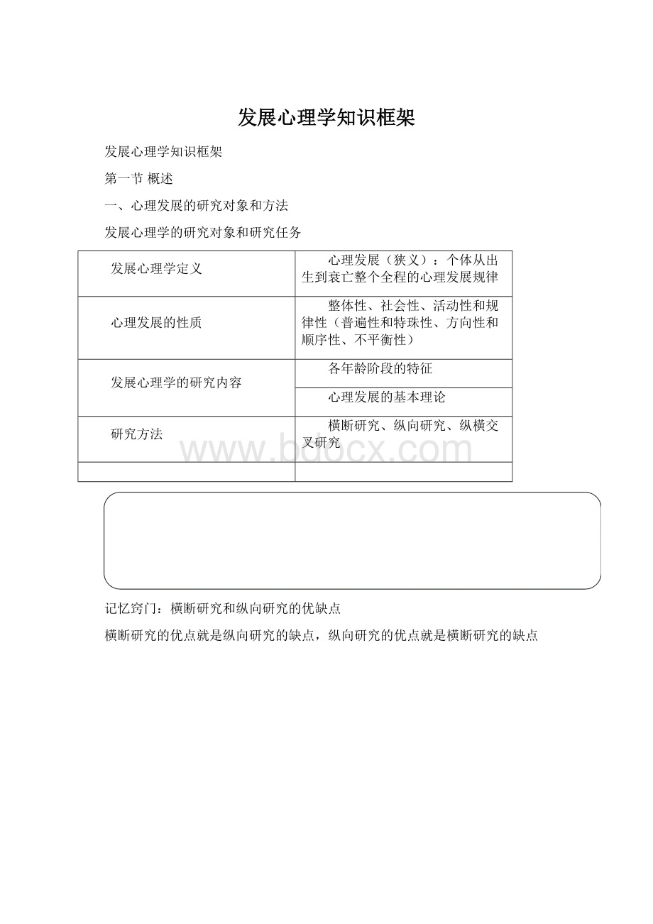 发展心理学知识框架Word格式.docx