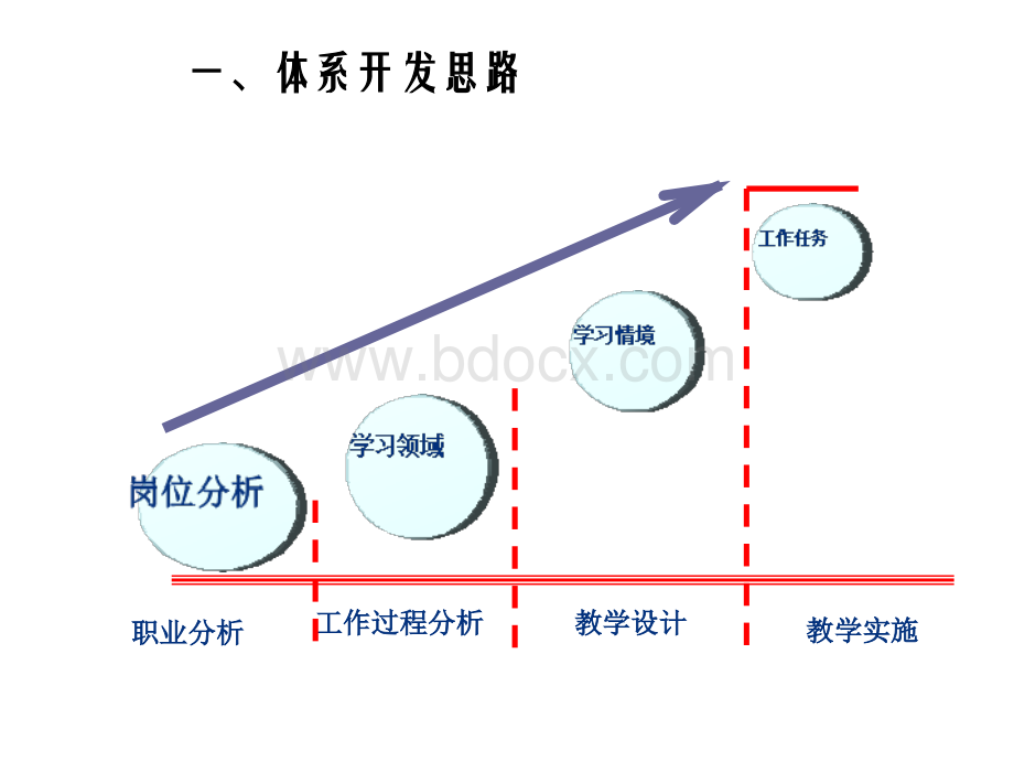 重庆电讯职业学院汽车系技术培训中心-基于工作过程的汽车检测与维修技术.ppt_第3页