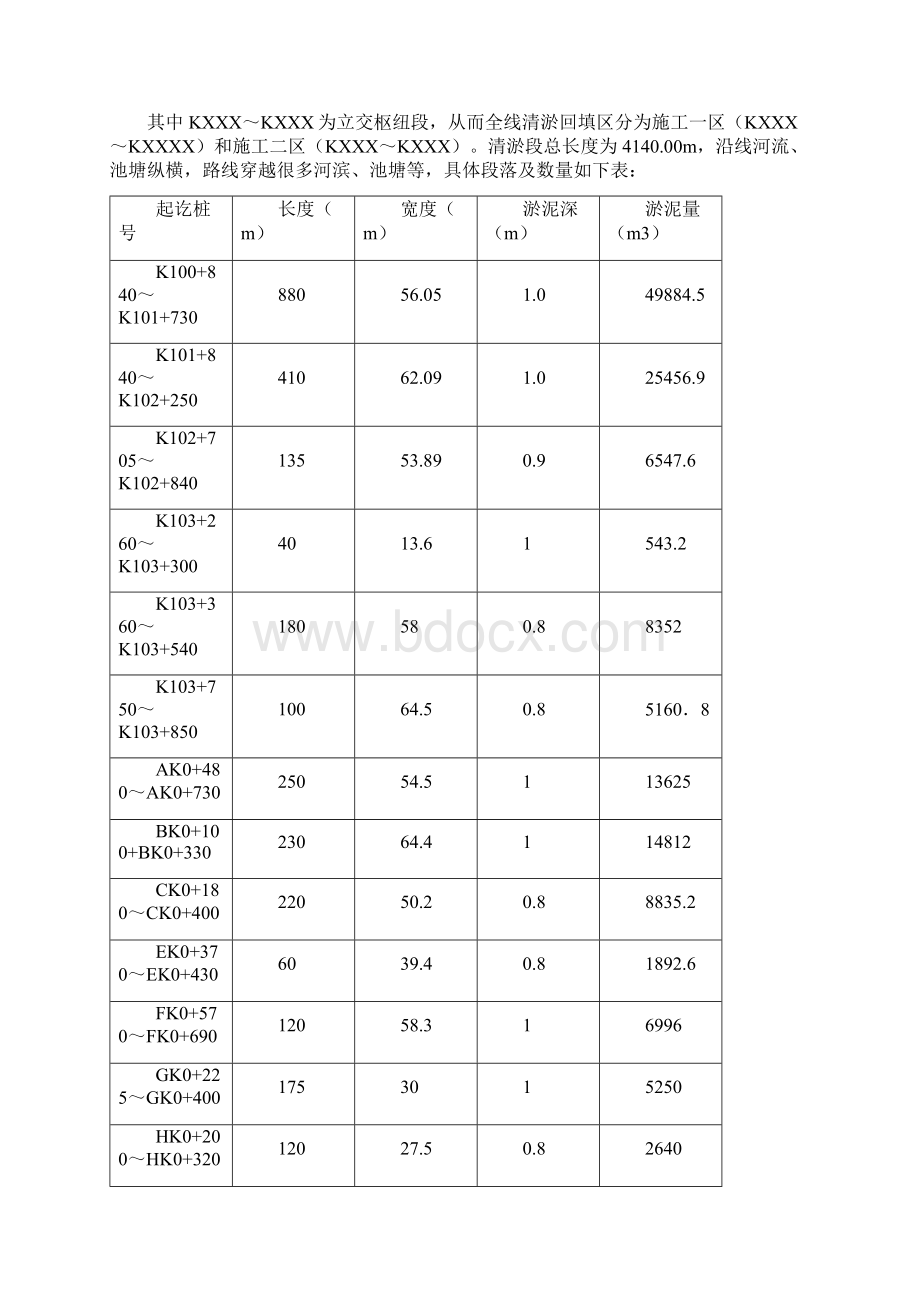 浅层软土路基清淤换填施工方案共13页.docx_第2页