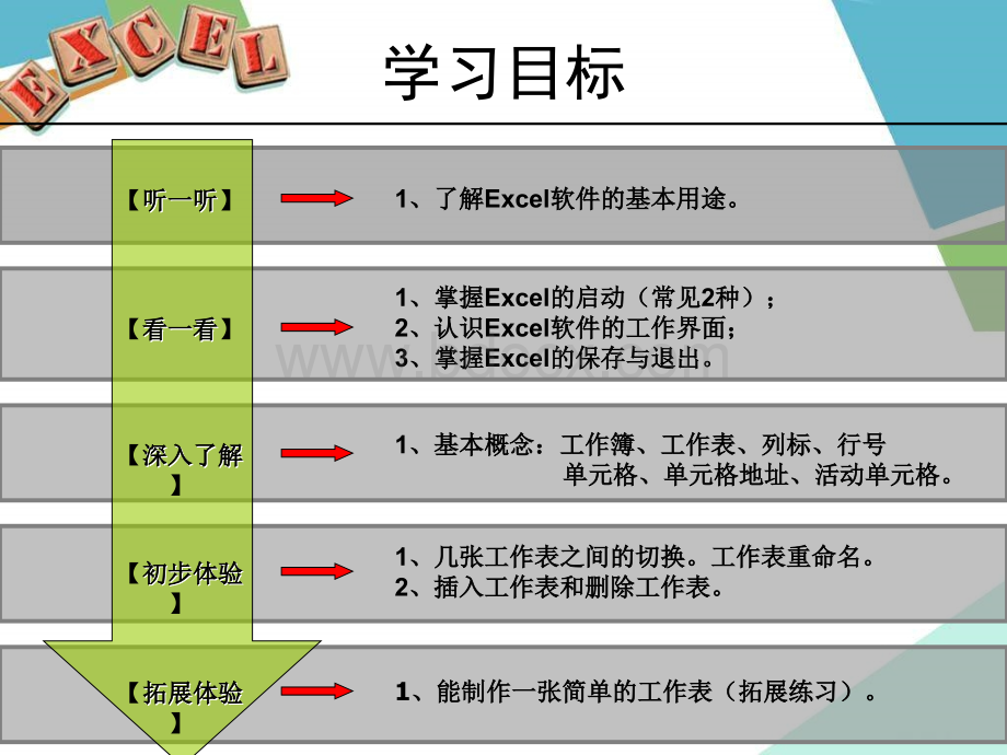 《初识电子表格Excel》课件(1).ppt_第2页