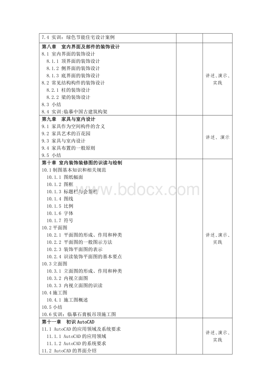 《室内装饰设计原理与制图》教学大纲Word文件下载.doc_第3页