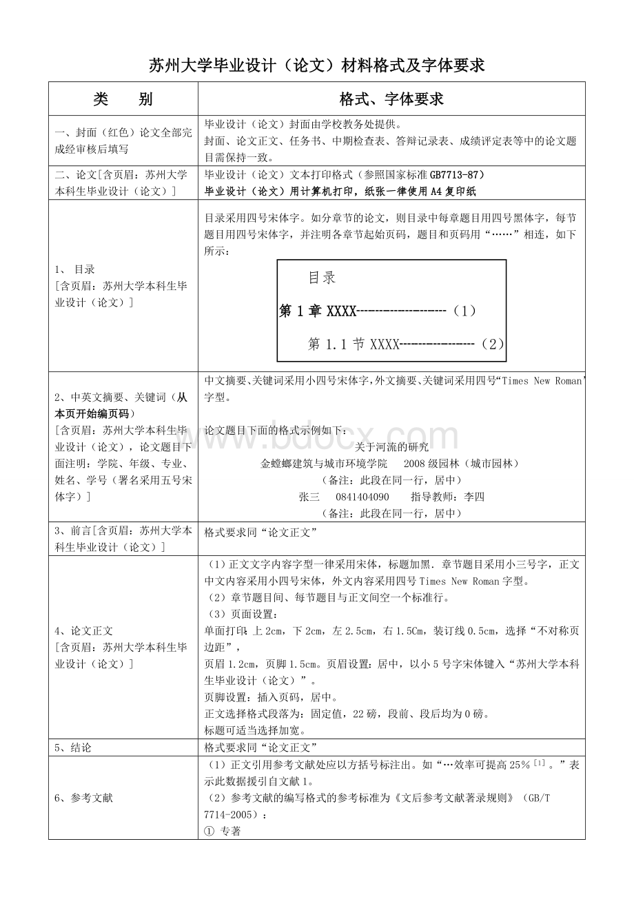 苏州大学毕业论文格式要求.doc