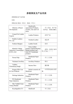 参展国家及产品列表Word下载.docx