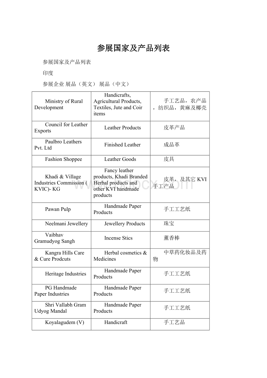 参展国家及产品列表Word下载.docx