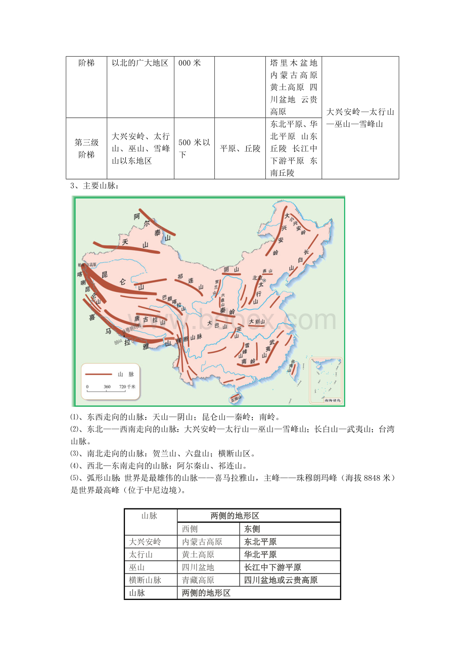 初中地理会考复习知识点总结(八年级).doc_第3页