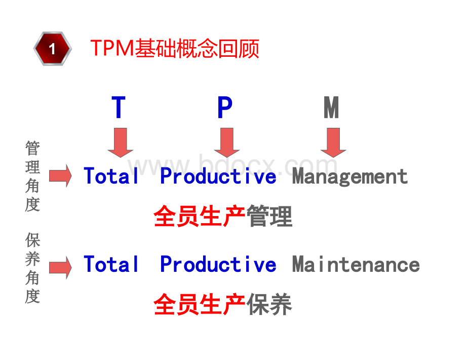 TPM讲义.ppt_第3页